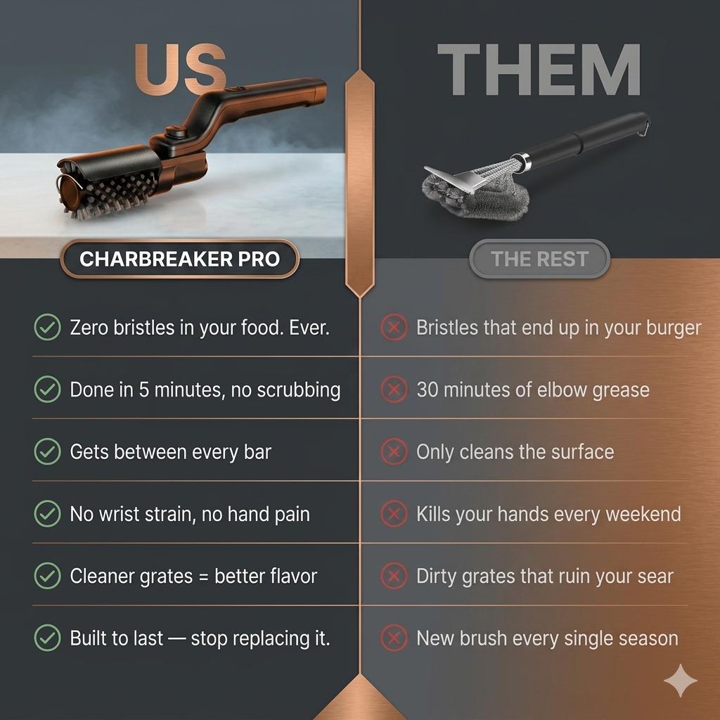 Master Grill Pro